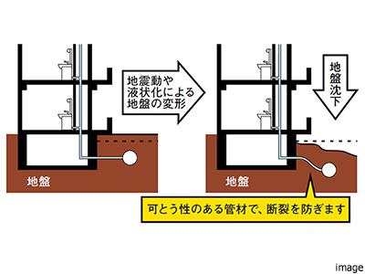 配管の耐震化｜ザ・パークハウス三田ガーデン レジデンス＆タワー