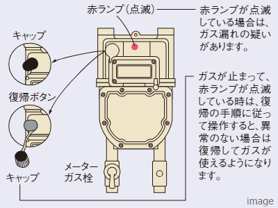 マイコンガスメーター｜ザ・パークハウス三田ガーデン レジデンス＆タワー