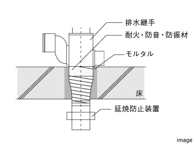 防災延焼防止装置｜ザ・パークハウス三田ガーデン レジデンス＆タワー