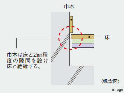 床下に音が響かないようにする工夫｜ザ・パークハウス三田ガーデン レジデンス＆タワー